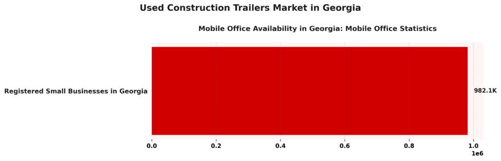Market in Georgia Infographic